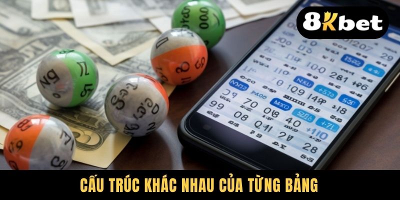 Cấu trúc khác nhau của từng bảng